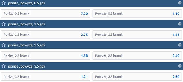 Polska Szwecja typy under over Polska Szwecja typy poniżej powyżej