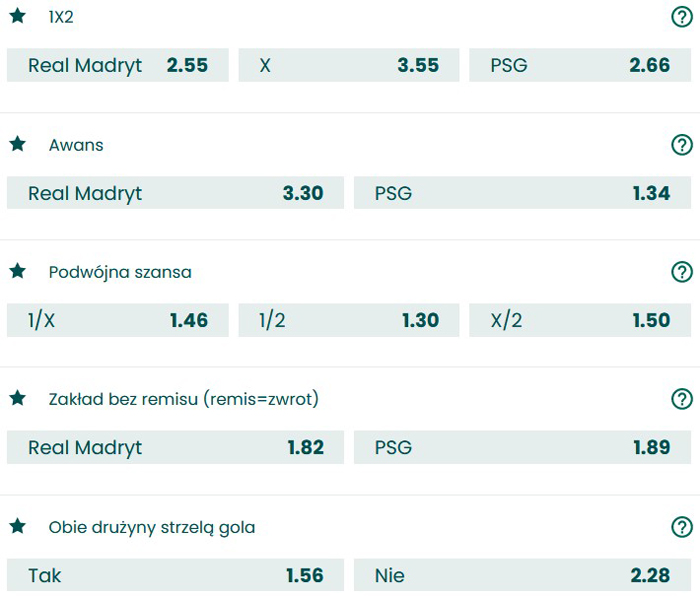 Real Madryt Paris Saint-Germain kto faworytem bukmacherów