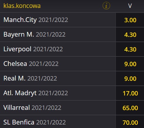Zwycięzca finału LM 2021/2022 obstawianie bukmacher Fortuna