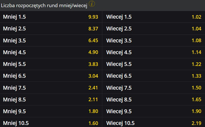 Fury Whyte obstawianie przez internet Fortuna