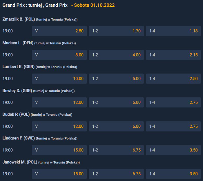 GP Toruń Motoarena 2022 obstawianie STS