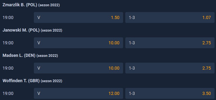 Bartosz Zmarzlik faworytem Grand Prix 2022 u bukmachera STS