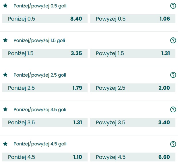 Lech Raków poniżej powyżej BETFAN