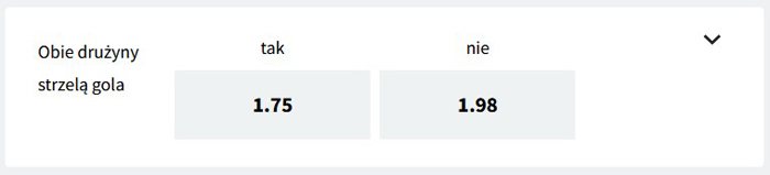 Lech Raków obie drużyny strzelą gola obstawianie Fuksiarz