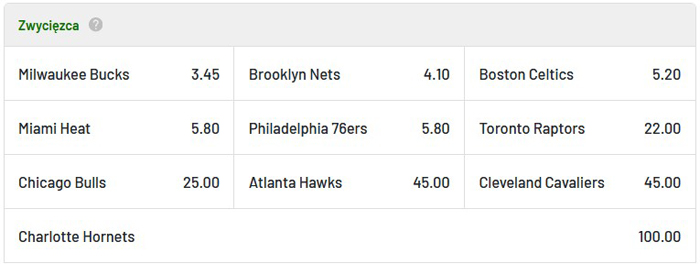 Zwycięzca Konferencji Wschodniej NBA 2022 typy TOTALbet Faworyt NBA 2022 Wschód bukmacher TOTALbet