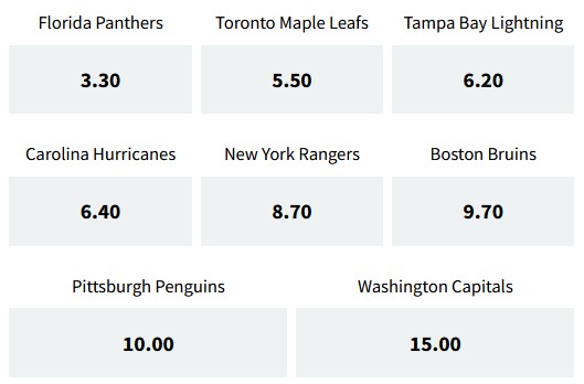 NHL zwycięzca na Wschodzie typy Fuksiarz