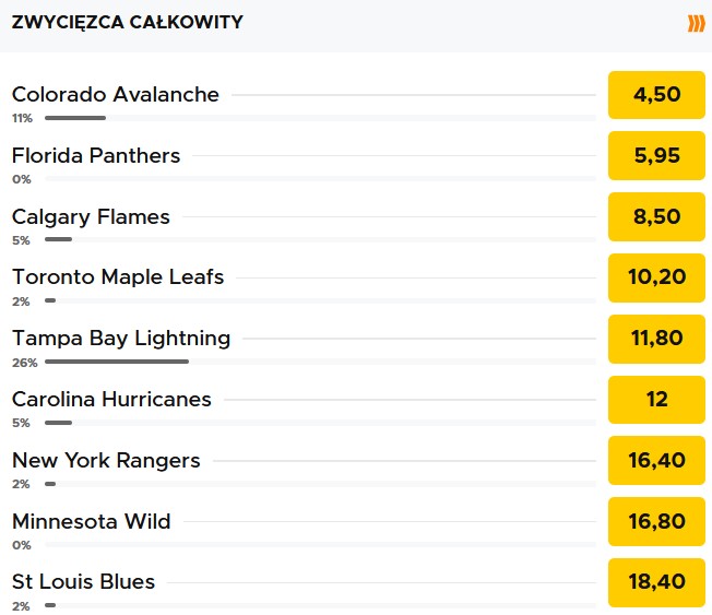 Typy na NHL bukmacher Betclic