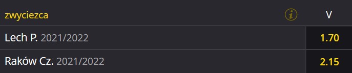 Lech Poznań Raków Częstochowa obstawianie Fortuna