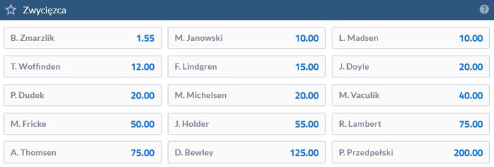 Ile medali dla Polski w SGP 2022? Typowanie forBET