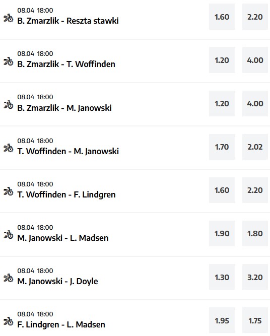 Grand Prix żużel obstawianie H2H u bukmachera eWinner