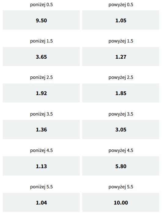 Eintracht Frankfurt Glasgow Rangers poniżej powyżej Fuksiarz