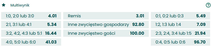 Wynik finału LE typowanie BETFAN