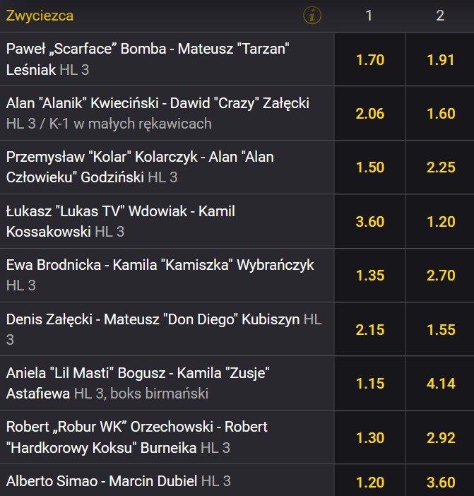 High League MMA typy bukmachera Fortuna