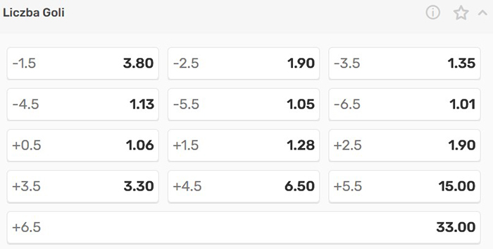 Juventus Inter poniżej powyżej bukmacher Superbet