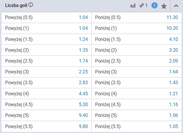 Finał LM 2022 under over bukmacher Betcris Liverpool Real Madryt 2022 poniżej powyżej typy Betcris