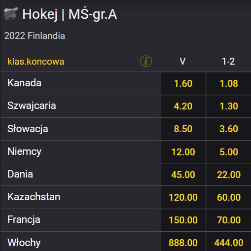 Zwycięzca grupy A MŚ hokej 2022 Fortuna