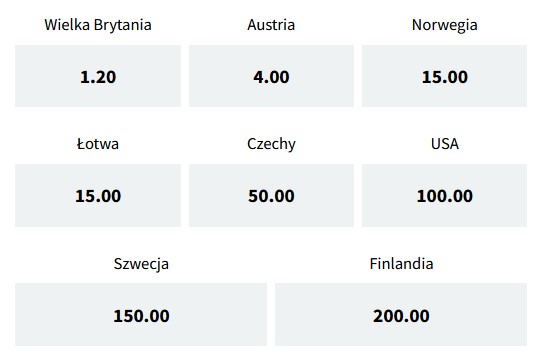 Kto spadnie do dywizji 1A MŚ 2022 typy Fuksiarz