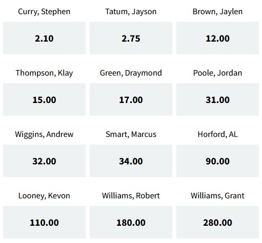 Dla kogo MVP finałów NBA 2022? Fuksiarz Fuksiarz kto zostanie MVP finałów NBA 2022