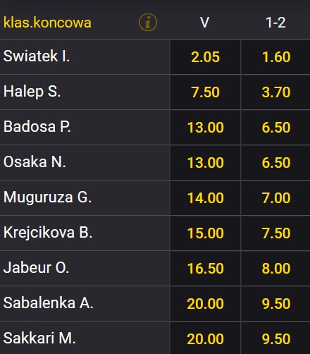 French Open 2022 zwyciężczyni obstawianie Fortuna