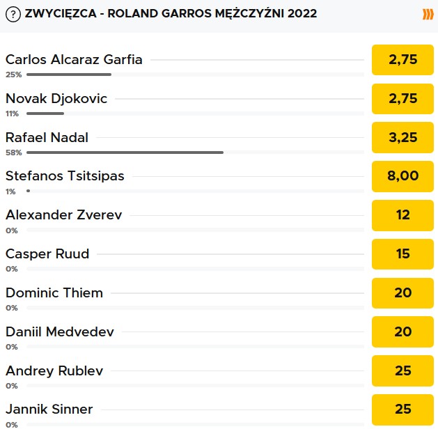 Roland Garros 2022 zwycięzca Novak Djoković Betclic