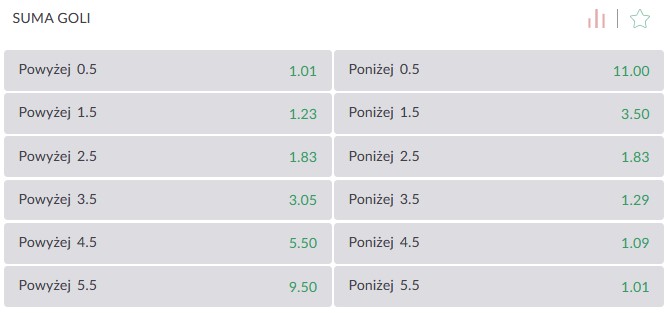 Roma Feyenoord poniżej powyżej kursy PZBuk