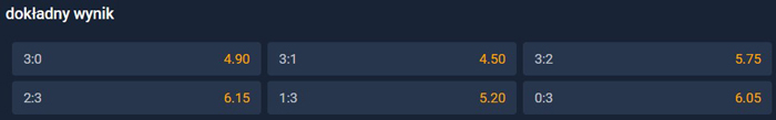 Dokładny wynik siatkówka finał LM bukmacher STS