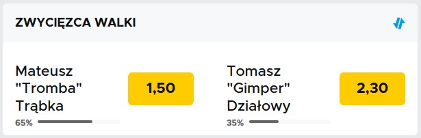 Tromba vs Gimper obstawianie Betclic