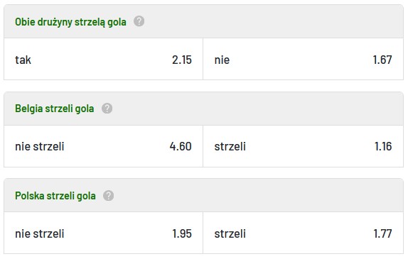 Belgia Polska obie drużyny strzelą obstawianie TOTALbet