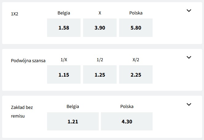Belgia Polska LN 2022 faza grupowa typy bukmacherskie Fuksiarz