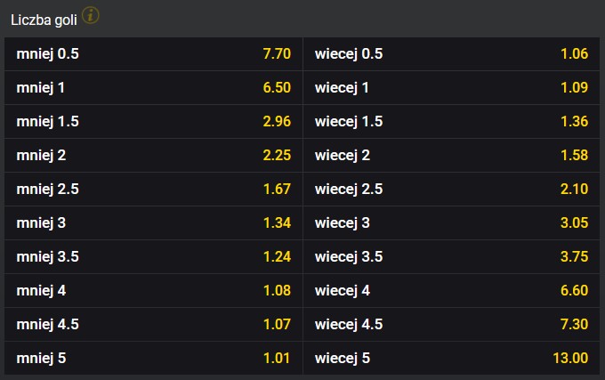 Belgia Polska poniżej powyżej typy Fortuna