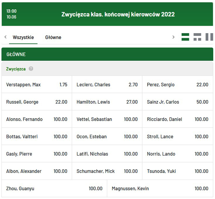 Najlepszy kierowca F1 TOTALbet TOTALbet mistrz świata F1 kierowców