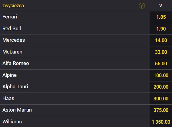 Który bolid wygra F1 obstawianie Fortuna Najlepszy bolid F1 bukmacher Fortuna