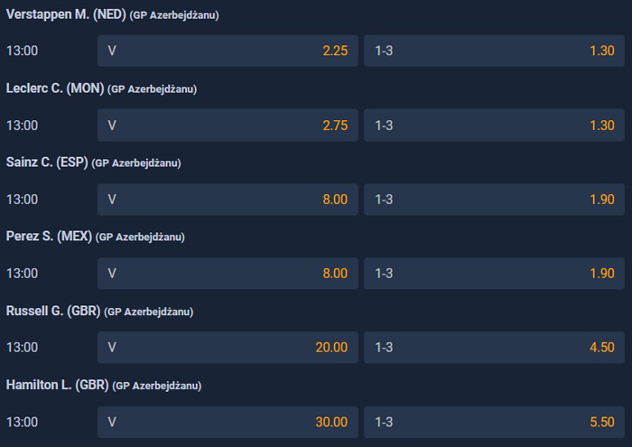 Zwycięzca wyścigu F1 bukmacher STS Typy STS zwycięzca wyścigu Formuła 1