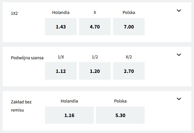 Holandia Polska Liga Narodów 2022 obstawianie Fuksiarz Holandia Polska LN 2022 typy bukmachera Fuksiarz