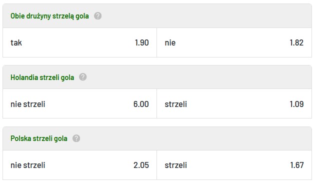 Holandia Polska zaklady BTTS TOTALbet Holandia Polska obie drużyny strzelą gola TOTALbet
