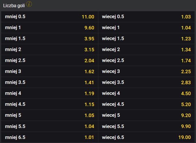 Holandia Polska poniżej powyżej zakłady bukmacherskie Fortuna Holandia Polska under over kursy Fortuna