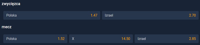 Koszykówka obstawianie 1x2 STS