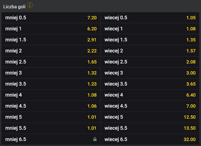 Lech Karabach poniżej powyżej zakłady Fortuna