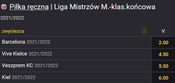 Czy Vive wygra Ligę Mistrzów typy kursy Fortuna