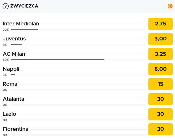 Mistrz Serie A 2023 typy bukmachera Betclic Scudetto 2023 dla kogo bukmacher Betclic