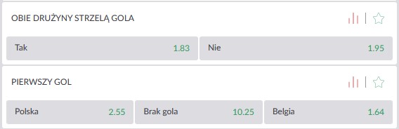 Polska Belgia 2022 PGE Narodowy BTTS typ PZBuk Polska Belgia 2022 Liga Narodów obie strzelą kurs PZBuk