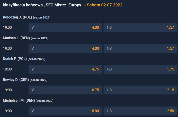 Faworyci SEC 2022 na żużlu według STS