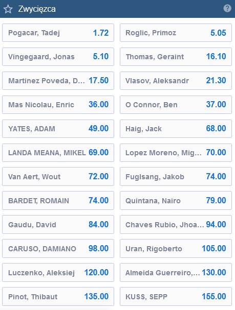 TdF 2022 typowanie u bukmachera forBET