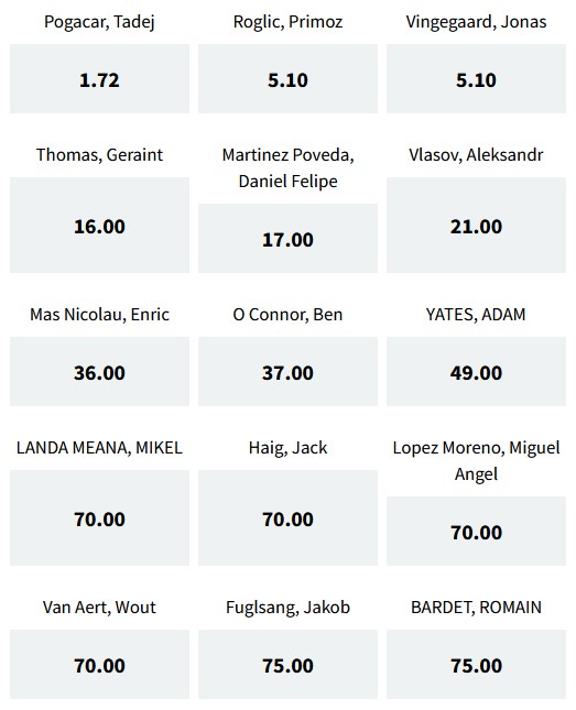 Kto faworytem TdF 2022 u bukmachera Fuksiarz