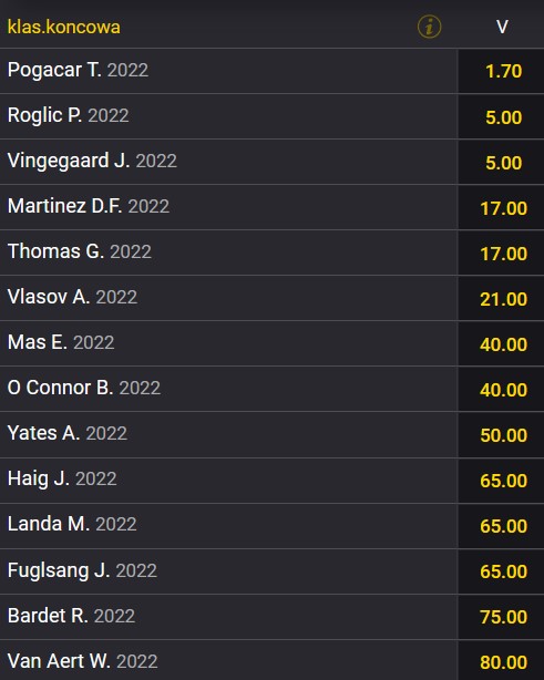 TdF 2022 obstawianie przez internet Fortuna