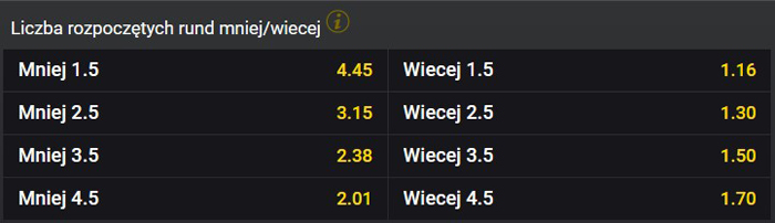Tsarukyan Gamrot UFC obstawianie Fortuna