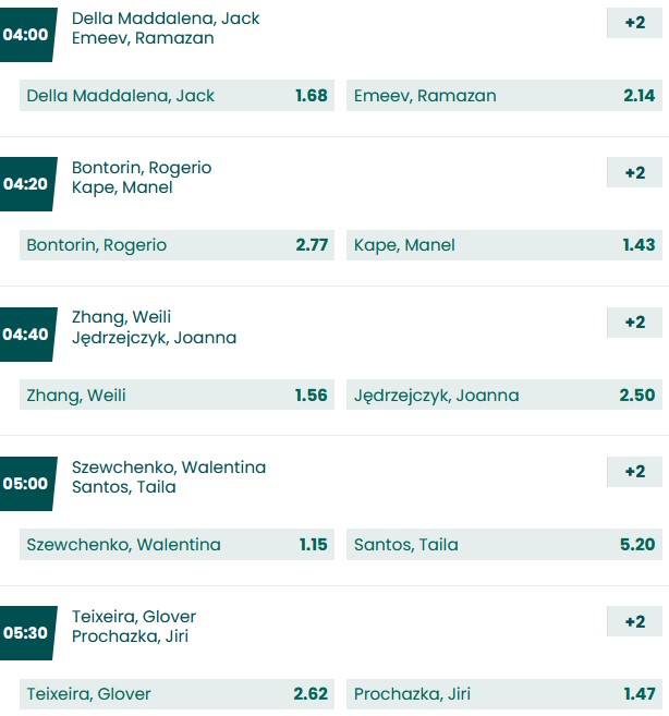 UFC 275 obstawianie u bukmachera BETFAN