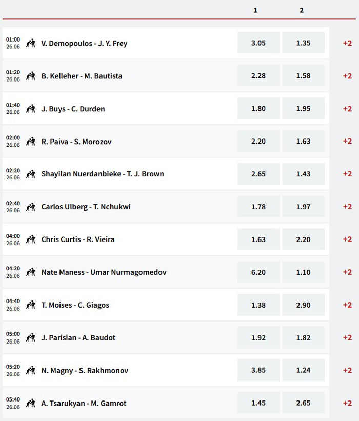 UFC typy na galę Tsarukyan Gamrot Fuksiarz