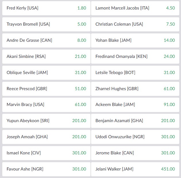 Kto faworytem na 100 m MŚ 2022 lekkoatletyka PZBuk