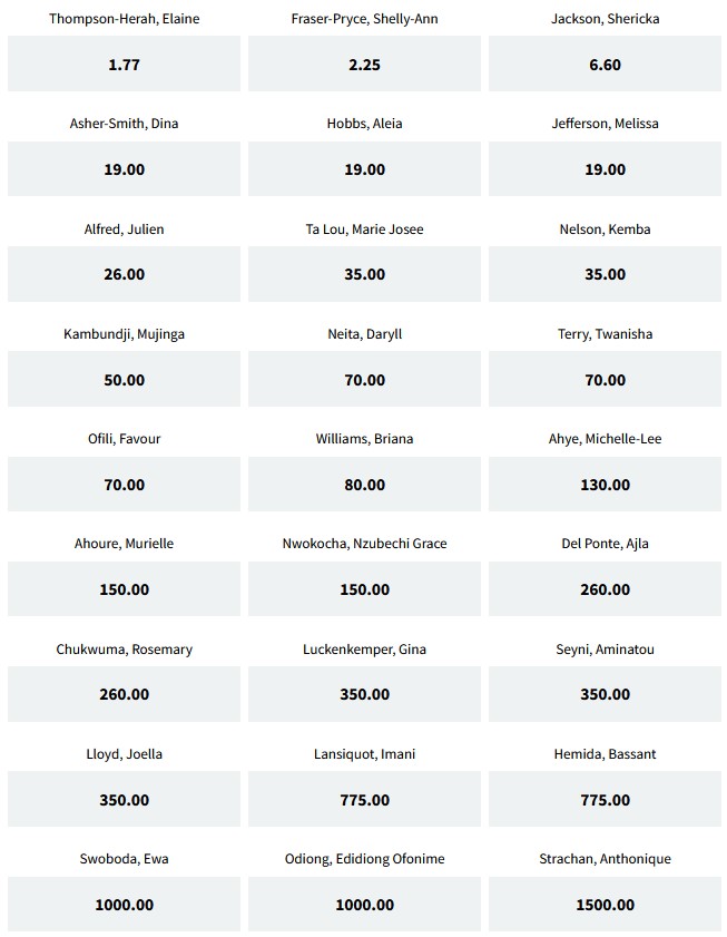 Ewa Swoboda Oregon 2022 MŚ szanse medalowe Fuksiarz